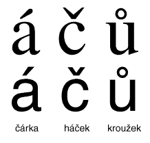 Alfabeto Ceco